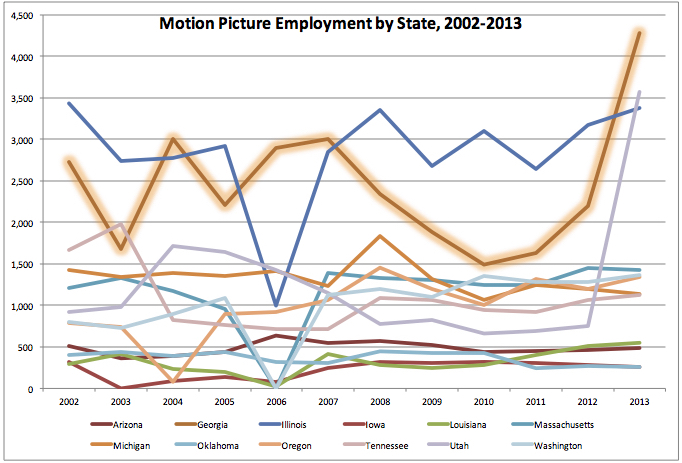 MP Emp by State, 2002-2013